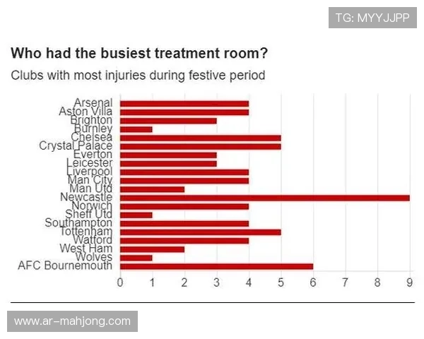 历史回顾：历年圣诞赛程对争冠格局的影响